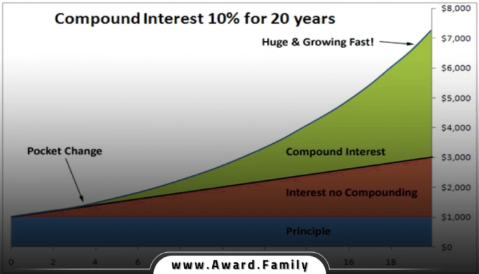 نشانه‌هایی که می‌گویند باید مسیر را بازنگری کنید: